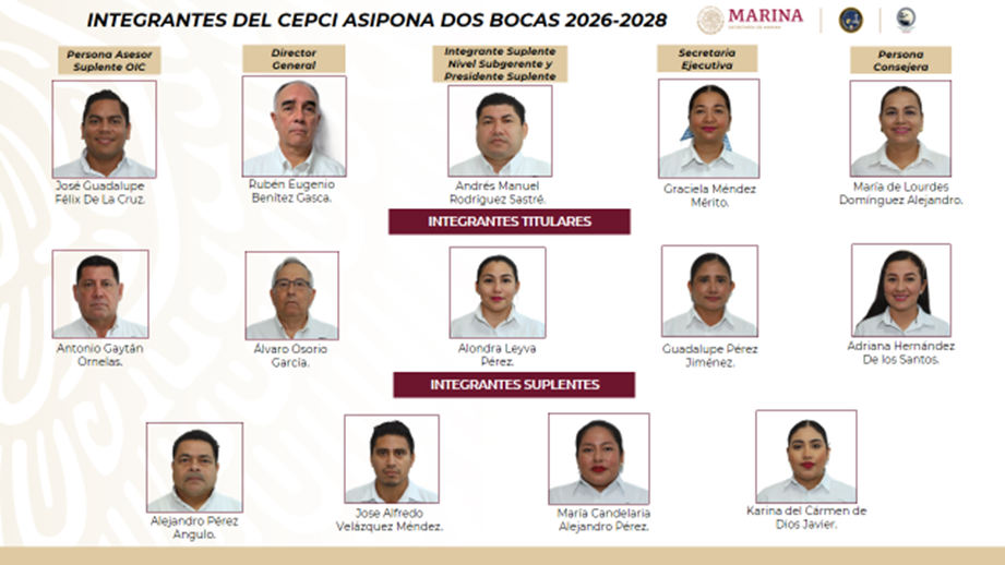 Integrantes del Cómite de Ética